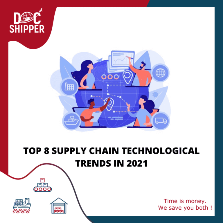 Top 8 Supply Chain Technological Trends In 2021 - DocShipper