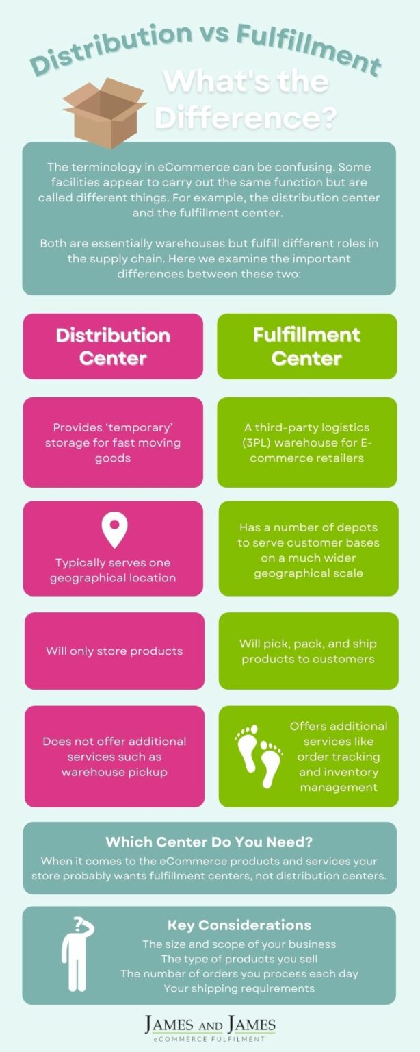 What Is The Difference Between a Distribution Center And a Fulfillment