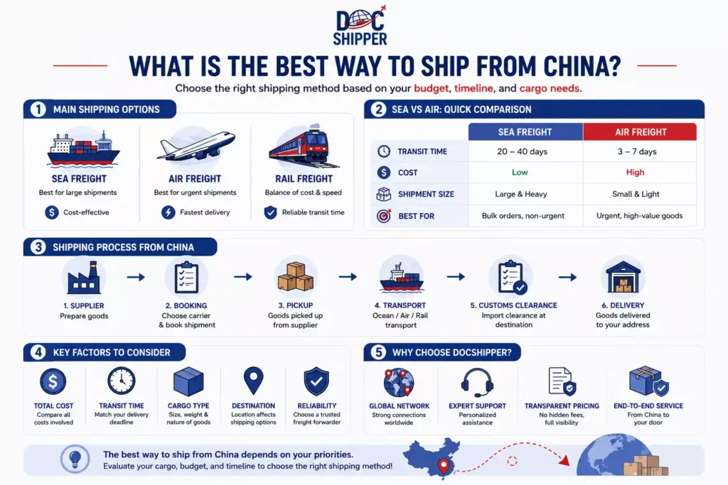 WHAT IS THE BEST WAY TO SHIP FROM CHINA