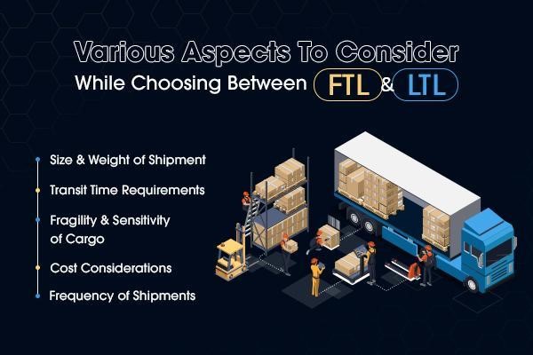 LTL Vs FTL: Know The Difference To Boost Your Shipping Efficiency ...