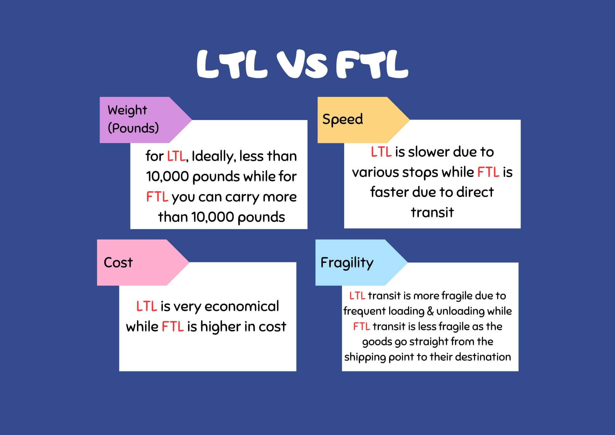 LTL Vs FTL: Know The Difference To Boost Your Shipping Efficiency ...