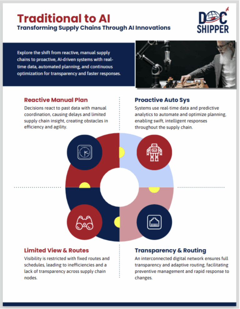 How AI is Changing Logistics & Supply Chain in 2025?