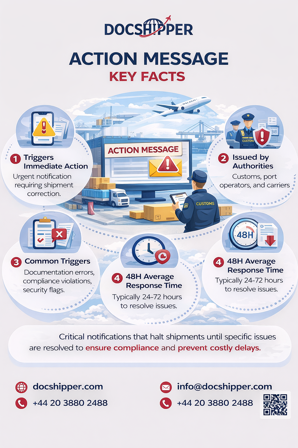 Key Action Message Action Message: Definition & Guide for 2026