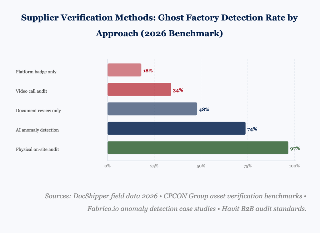 Anomaly Detection