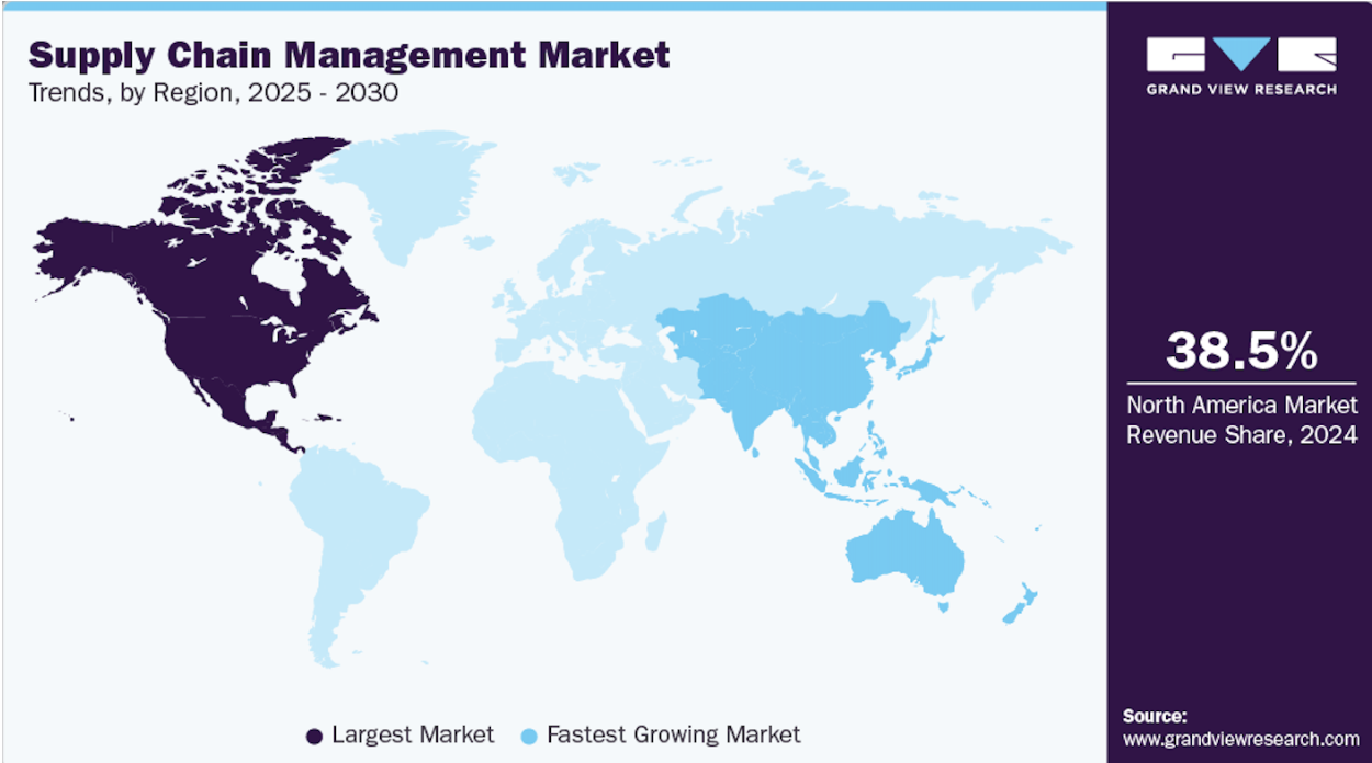 Supply Chain Management Market