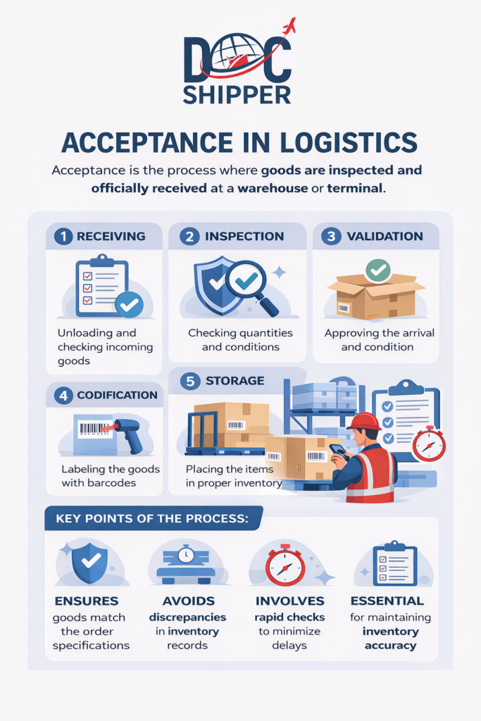 ACCEPTANCE IN LOGISTICS