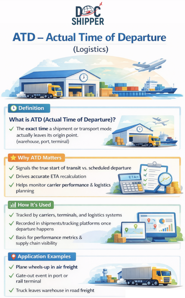ATD