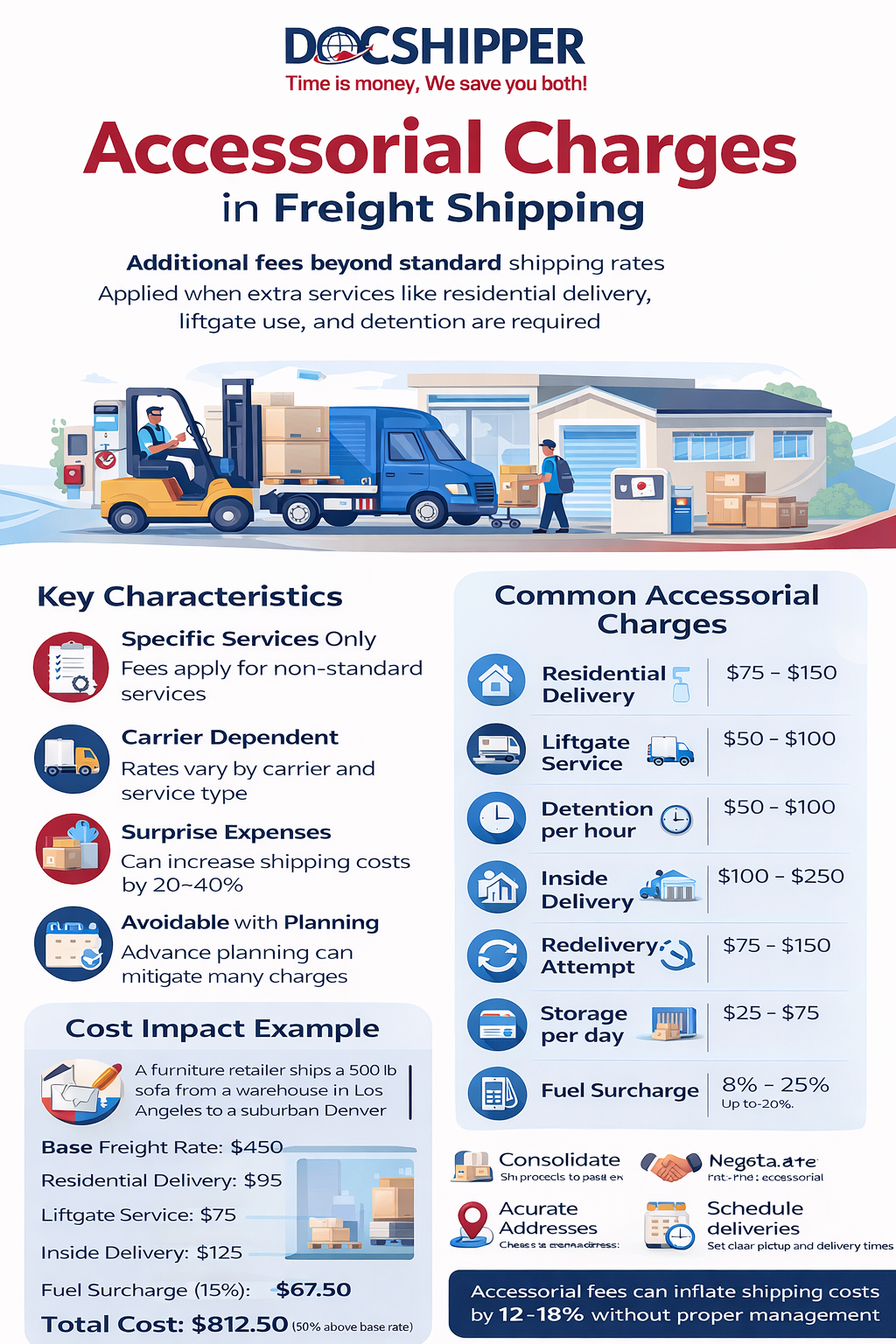 Accessorial Charges: Definition & Guide for 2026