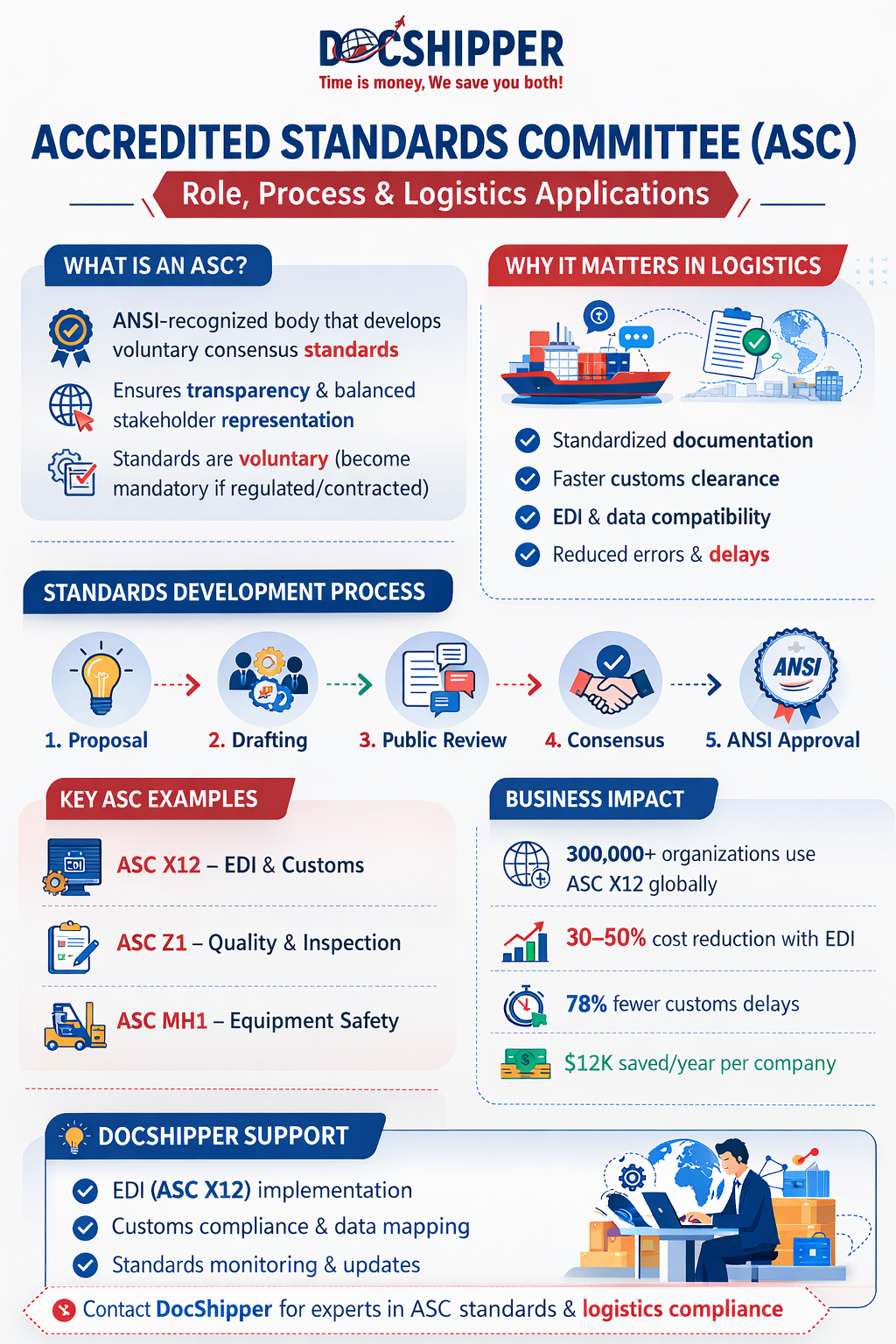 ASC Standard: Definition & Guide for 2026