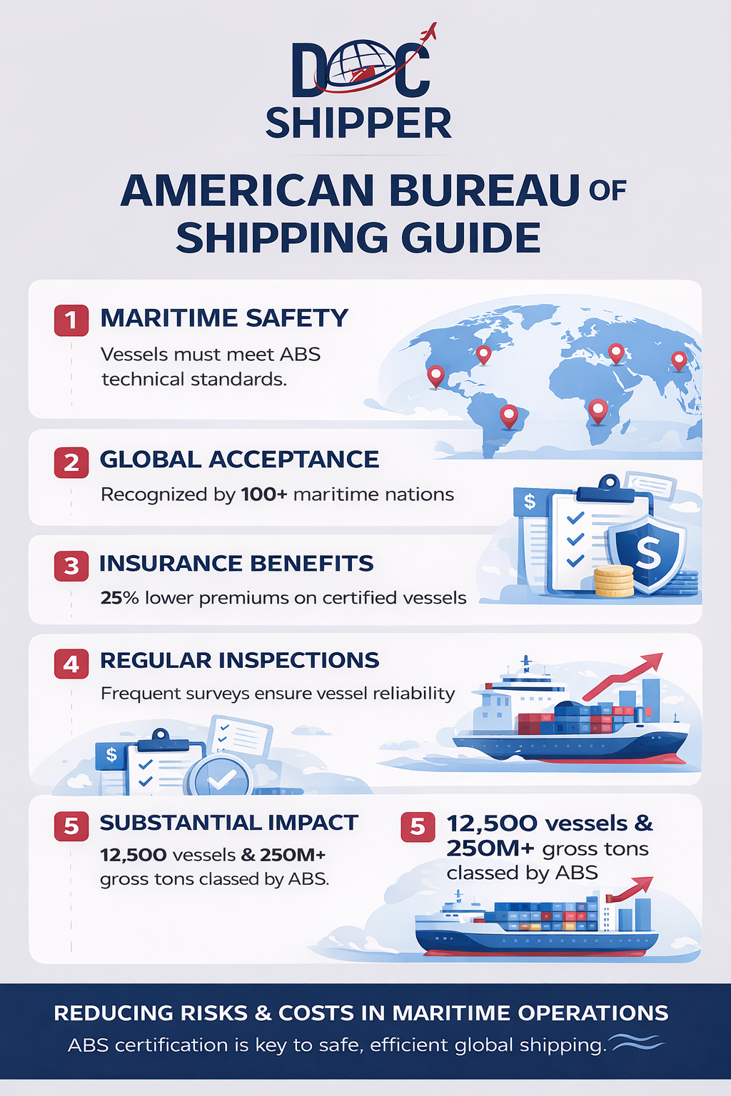 American Bureau of Shipping : Definition & Guide for 2026