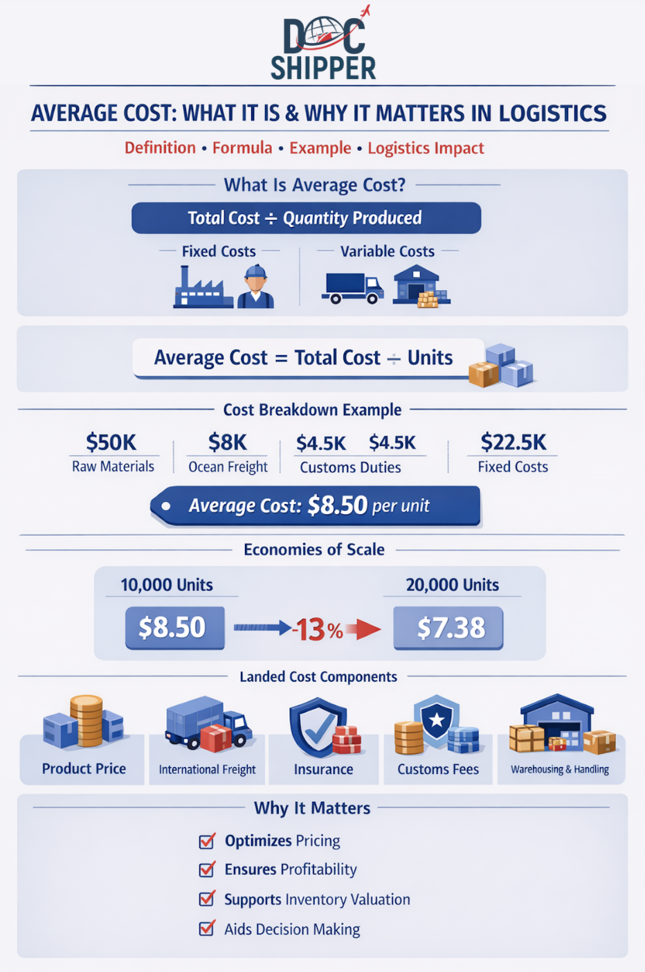 Average Cost: Definition, Formula & Guide for 2026