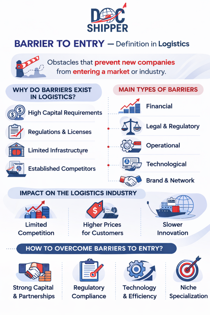 BARRIER TO ENTRY - Definition in Logistics