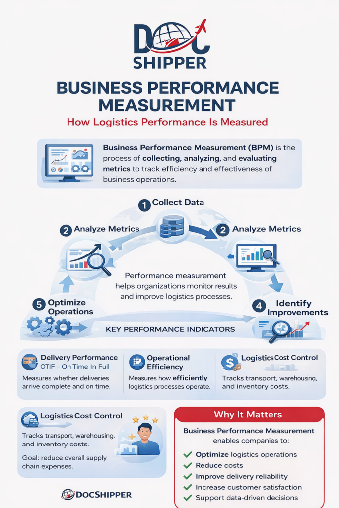 BUSINESS PERFORMANCE MEASUREMENT