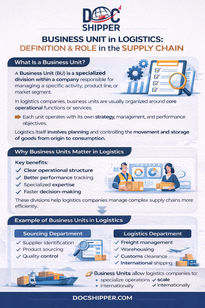 BUSINESS UNIT in LOGISTICS