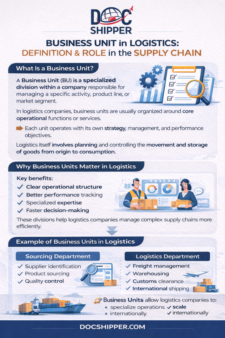 Business Unit: Definition & Guide for 2026 | DocShipper
