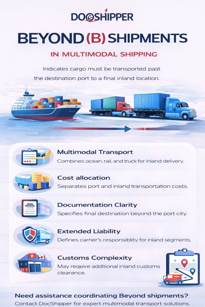Beyond (B) Shipping