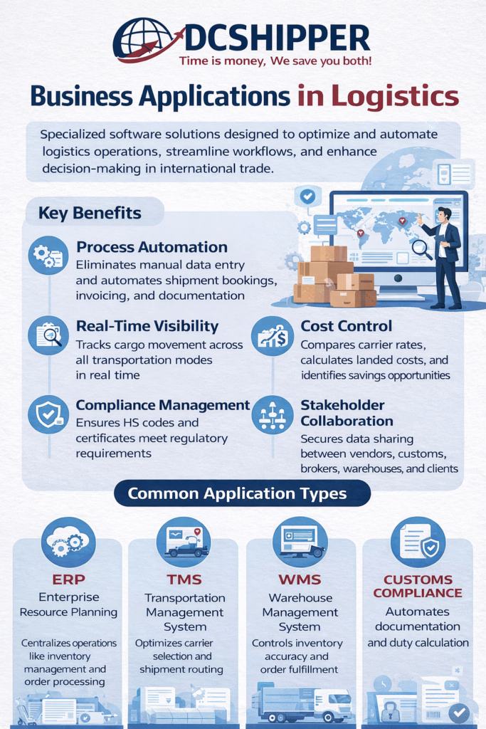 Business Application