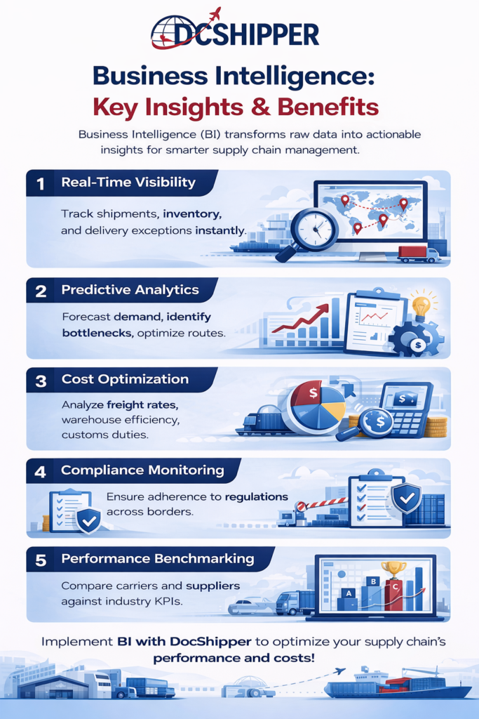 Business Intelligence