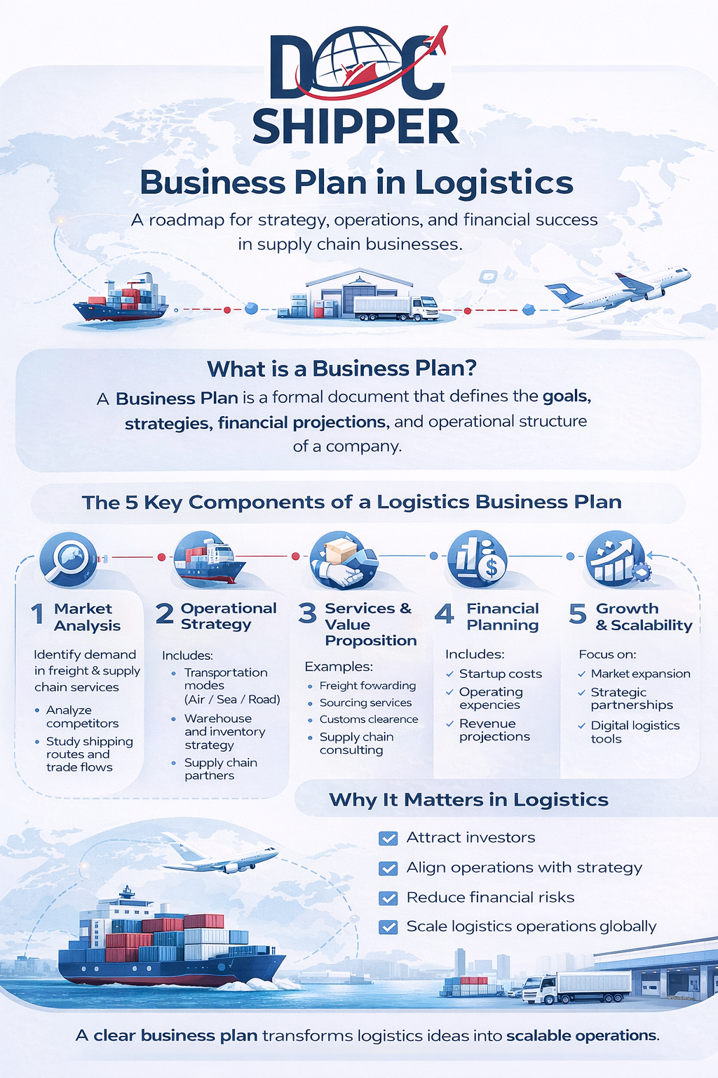 Business Plan: Definition & Guide for 2026 | DocShipper
