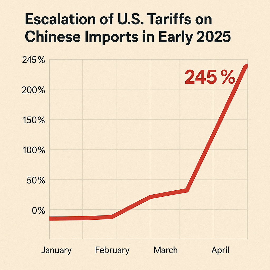 2026 Freight Rate Forecast: Why Shipping Prices Are Dropping (And How ...