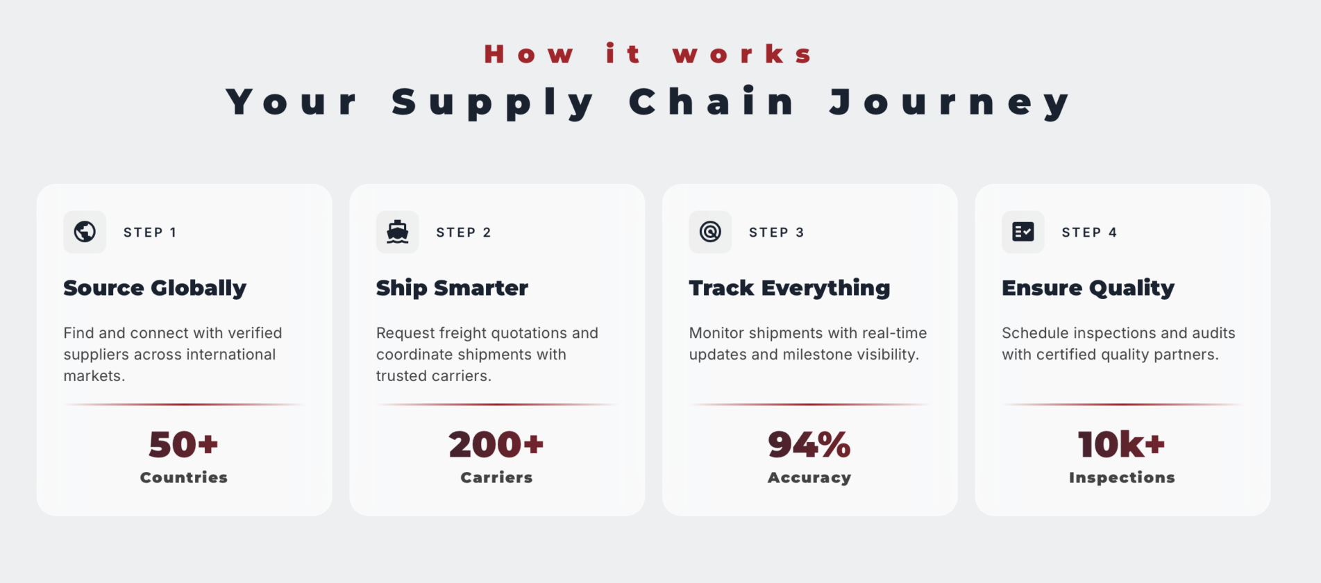 Your Supply Chain Journey - DS.one