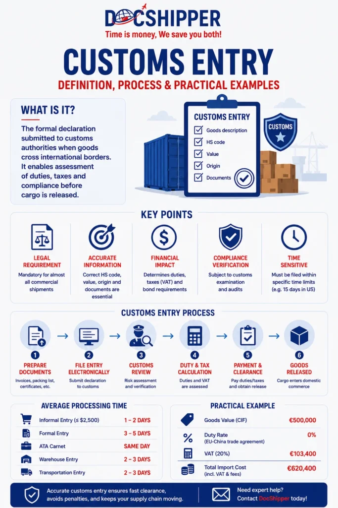 Customs Entry