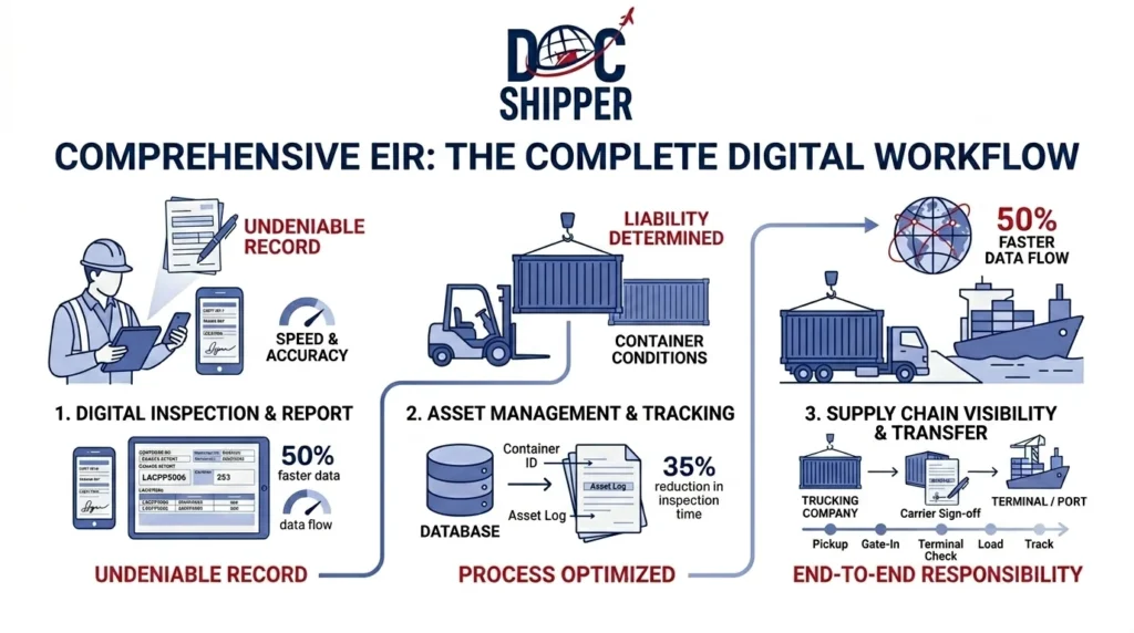 EIR_ Equipment Interchange Receipt Definition for %currentyear% | DocShipper