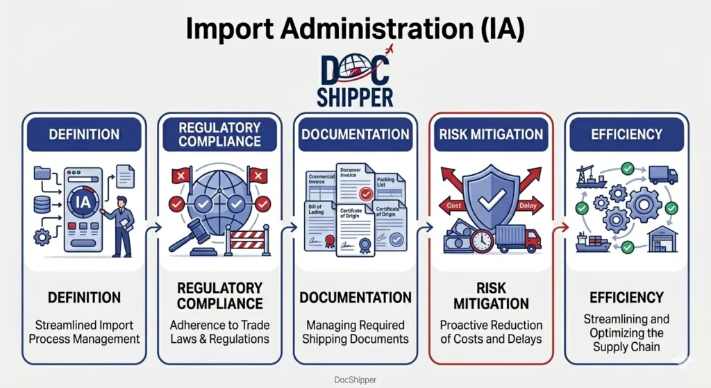 I_A Import Administration_ definition and role in 2026 | DocShipper